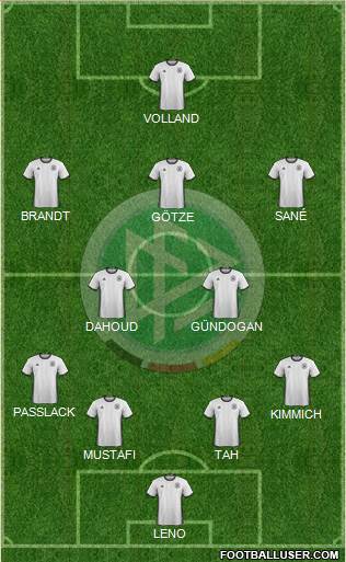 Germany Formation 2016