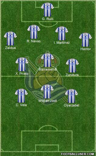 Real Sociedad S.A.D. Formation 2016