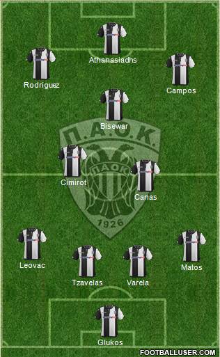 AS PAOK Salonika Formation 2016