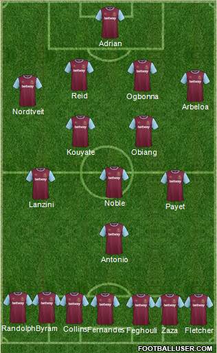 West Ham United Formation 2016