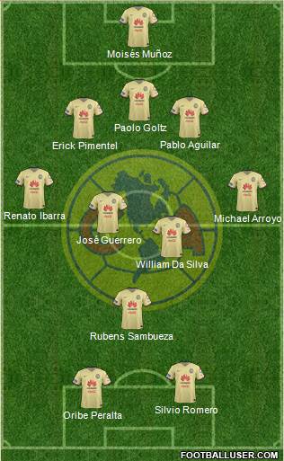 Club de Fútbol América Formation 2016