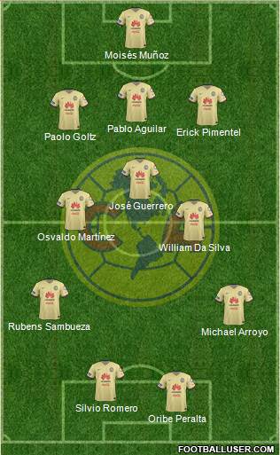 Club de Fútbol América Formation 2016