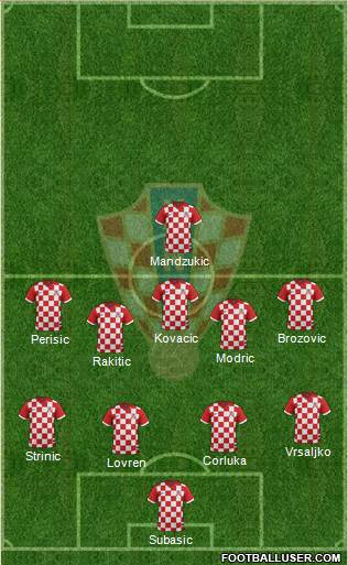 Croatia Formation 2016