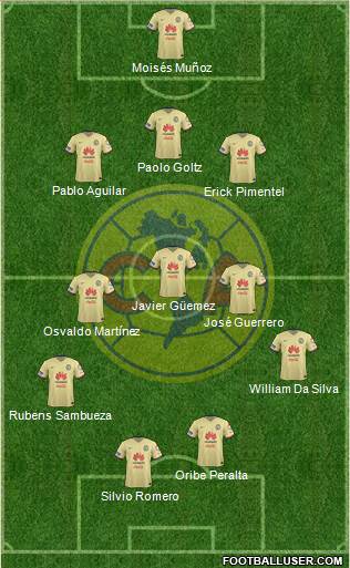 Club de Fútbol América Formation 2016