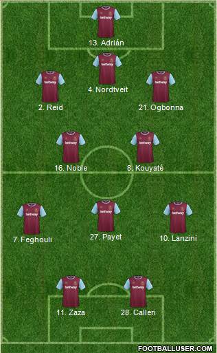 West Ham United Formation 2016