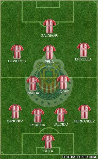 Club Guadalajara Formation 2016