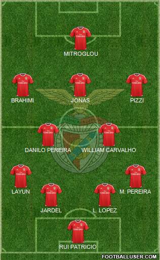 Sport Lisboa e Benfica - SAD Formation 2016