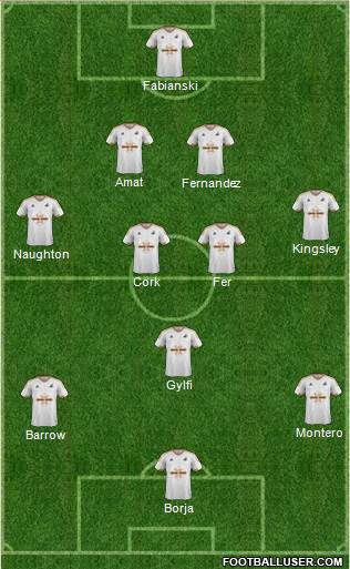 Swansea City Formation 2016