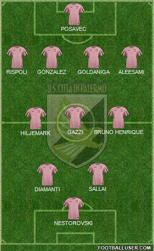 Città di Palermo Formation 2016