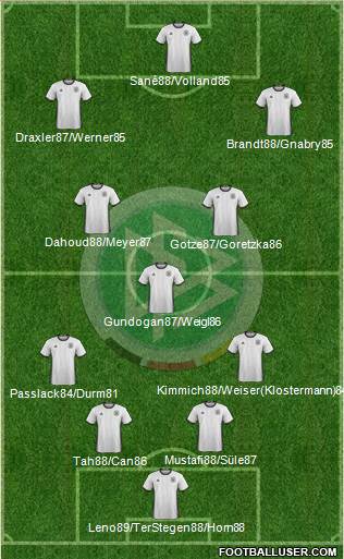 Germany Formation 2016