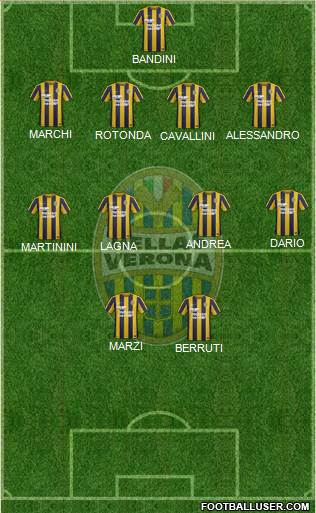 Hellas Verona Formation 2016