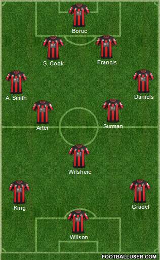 AFC Bournemouth Formation 2016