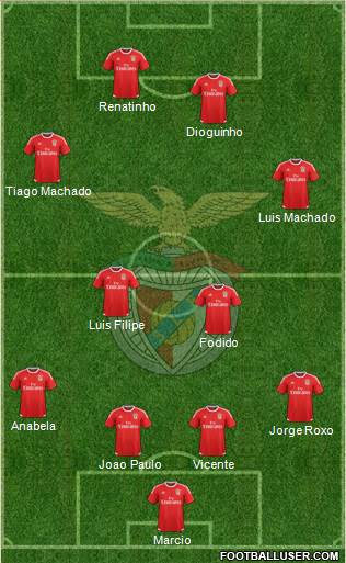 Sport Lisboa e Benfica - SAD Formation 2016