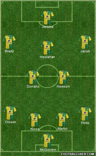 Norwich City Formation 2016