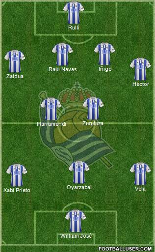 Real Sociedad S.A.D. Formation 2016