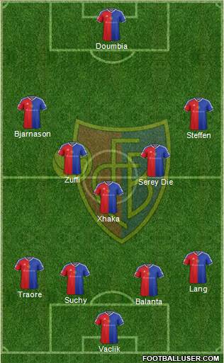 FC Basel Formation 2016