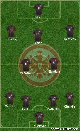 Eintracht Frankfurt Formation 2016