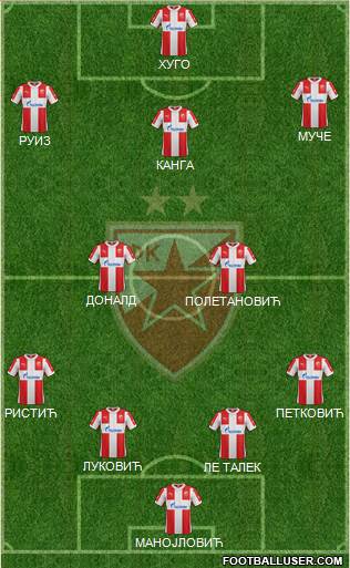 FC Red Star Belgrade Formation 2016