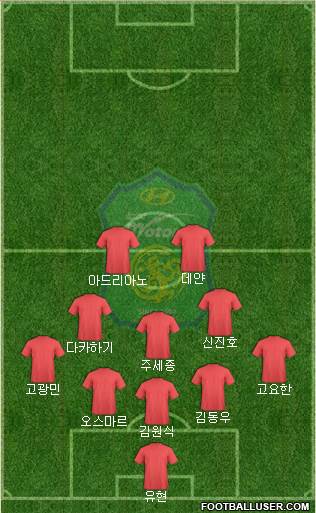 Jeonbuk Hyundai Motors Formation 2016