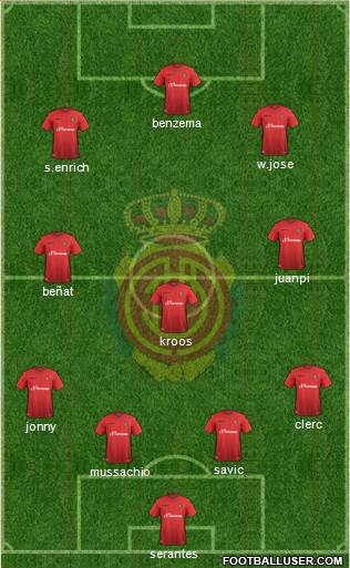 R.C.D. Mallorca S.A.D. Formation 2016