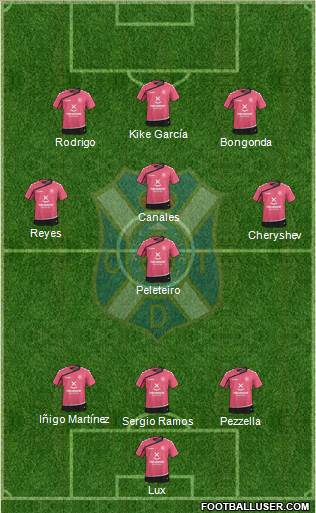 C.D. Tenerife S.A.D. Formation 2016