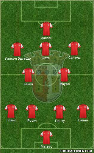 Sporting Clube de Braga - SAD Formation 2016