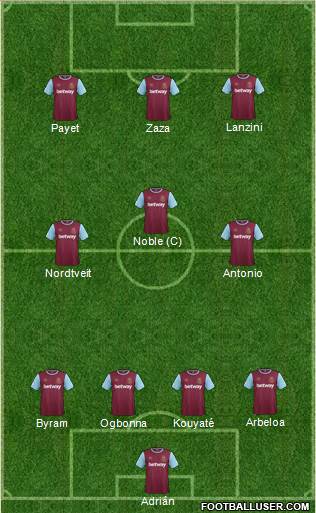 West Ham United Formation 2016