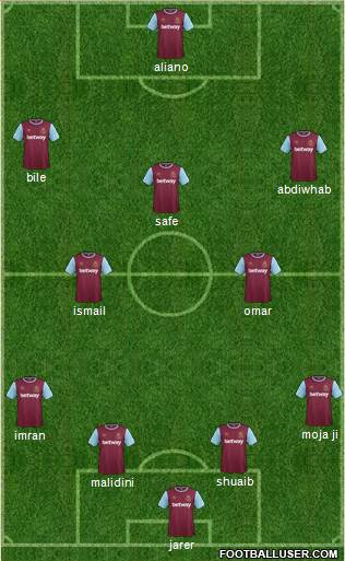 West Ham United Formation 2016