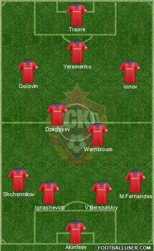 CSKA Moscow Formation 2016