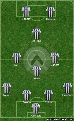 Udinese Formation 2016