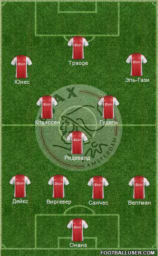 AFC Ajax Formation 2016