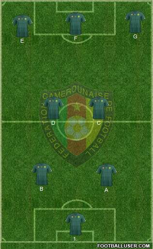 Cameroon Formation 2016