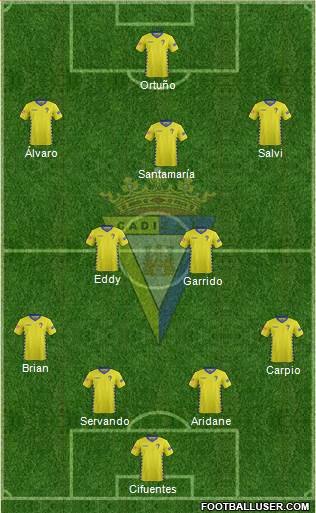 Cádiz C.F., S.A.D. Formation 2016