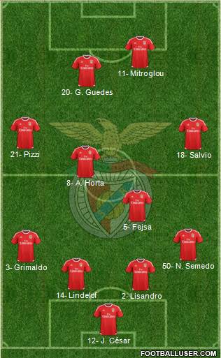 Sport Lisboa e Benfica - SAD Formation 2016