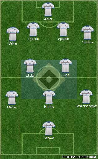 Hamburger SV Formation 2016