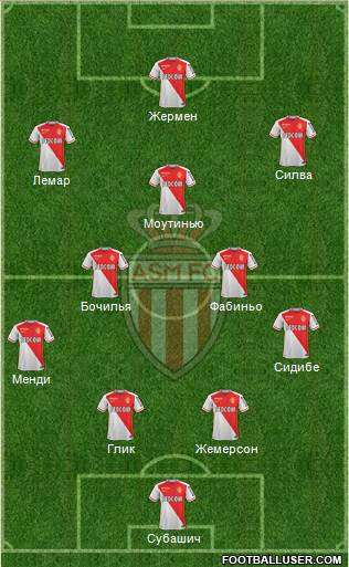 AS Monaco FC Formation 2016