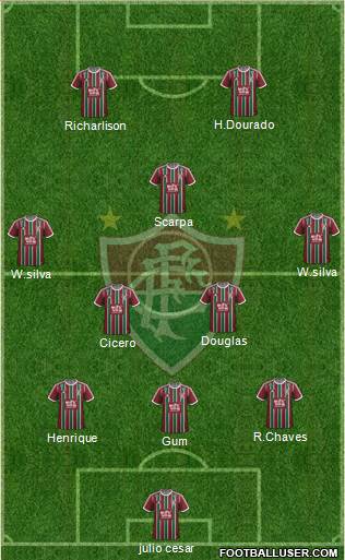 Fluminense FC Formation 2016