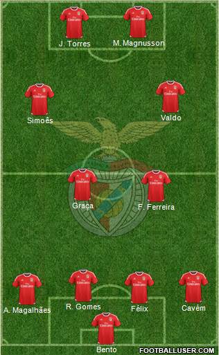 Sport Lisboa e Benfica - SAD Formation 2016