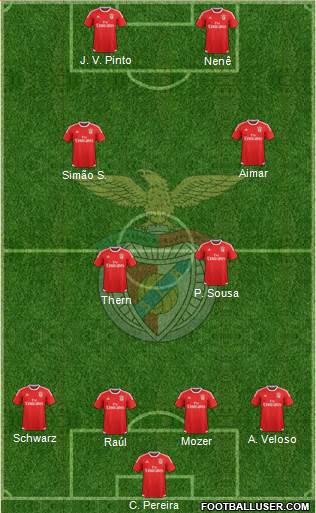 Sport Lisboa e Benfica - SAD Formation 2016