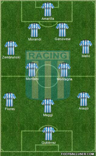 Racing Club Formation 2016