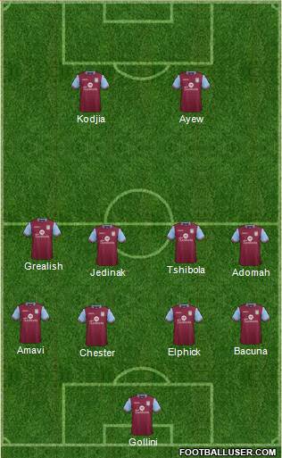 Aston Villa Formation 2016