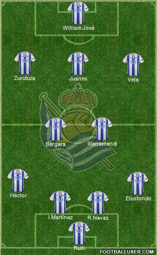 Real Sociedad S.A.D. Formation 2016