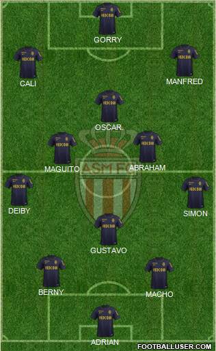 AS Monaco FC Formation 2016