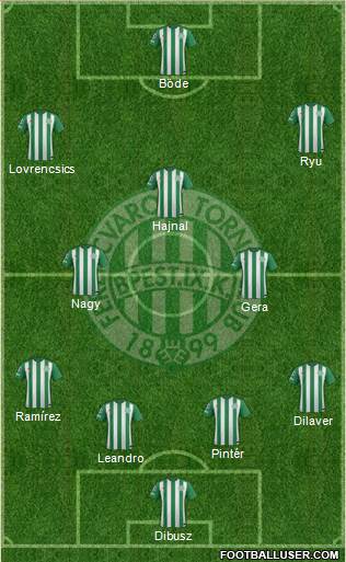 Ferencvárosi Torna Club Formation 2016