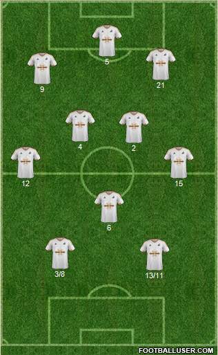 Swansea City Formation 2016