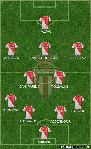 AS Monaco FC Formation 2016