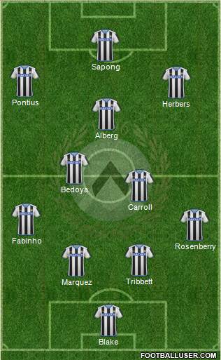 Udinese Formation 2016