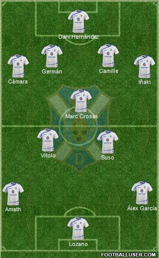 C.D. Tenerife S.A.D. Formation 2016