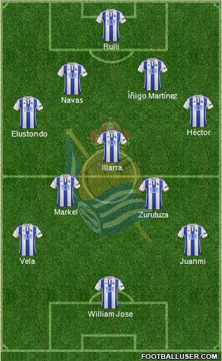 Real Sociedad C.F. B Formation 2016