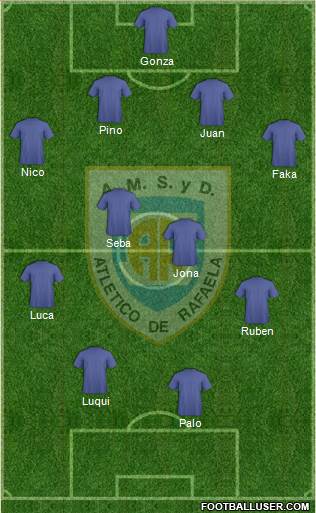 Atlético Rafaela Formation 2016